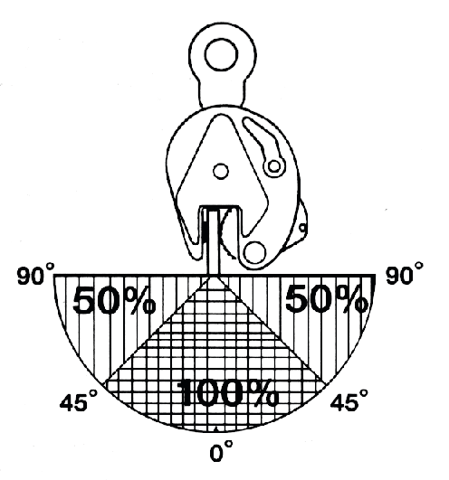 Hebeklemme 4W 0-25mm 4 Richtungen 2000kg